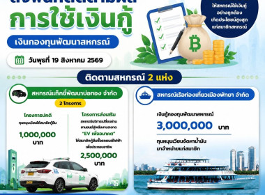 ตรวจติดตามการใช้เงินกู้เงินกองทุนพัฒนาสหกรณ์ ณ ... พารามิเตอร์รูปภาพ 10