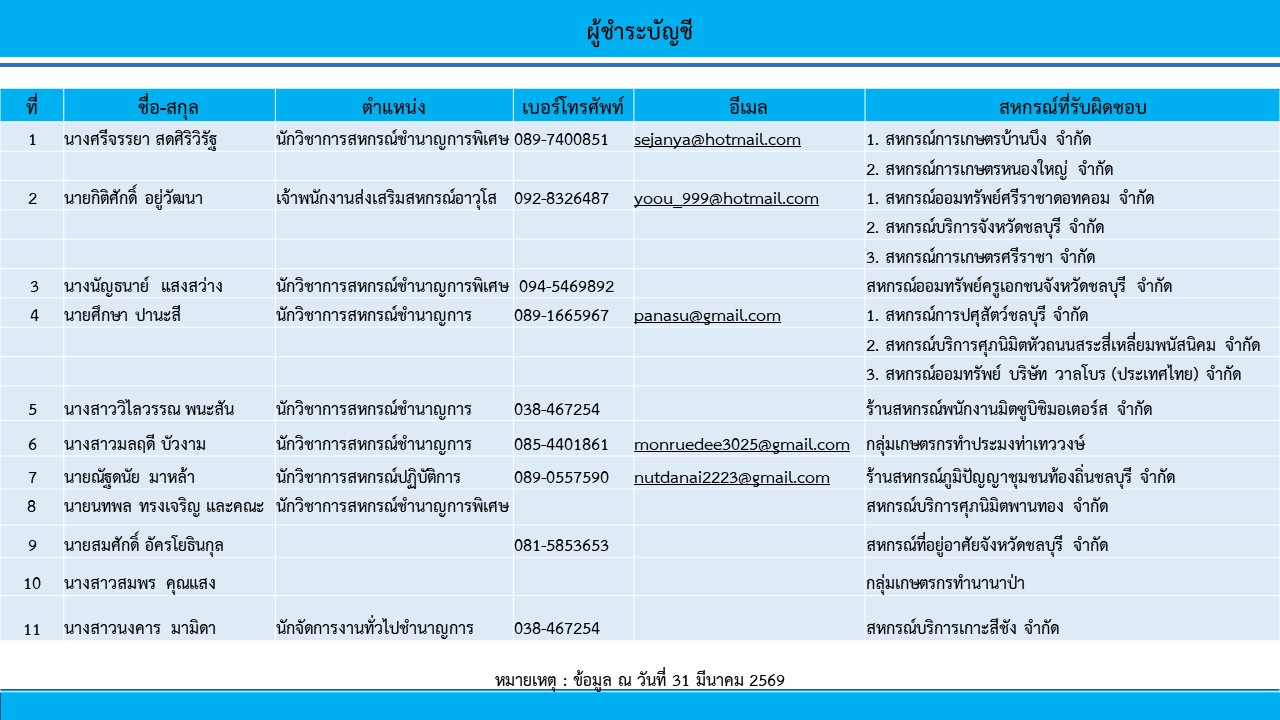 ผู้ชำระบัญชี